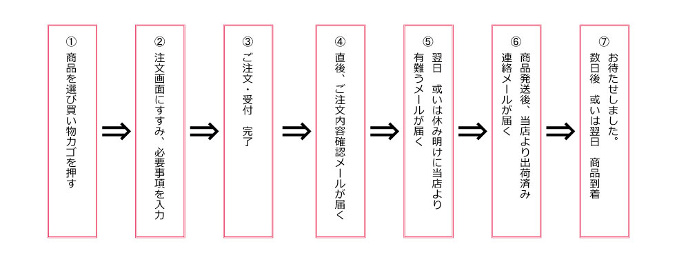 ポーチェからの商品お届けについて